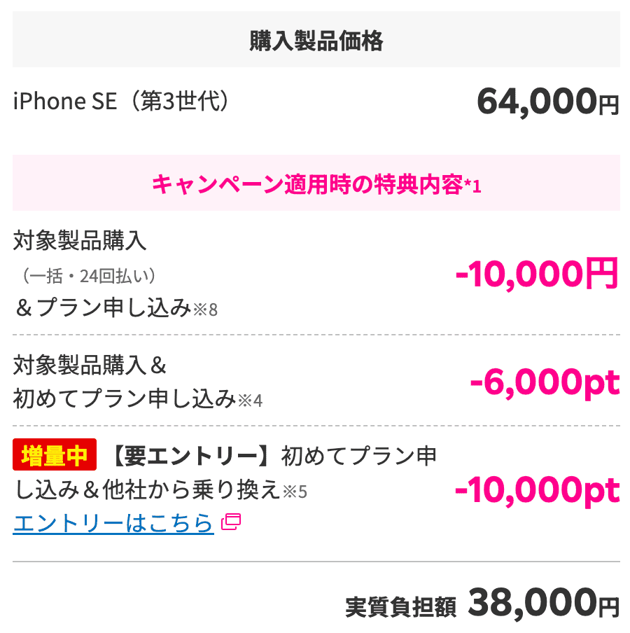 iPhone SEは楽天モバイルが最安！おトクなキャンペーンと購入手順まとめ