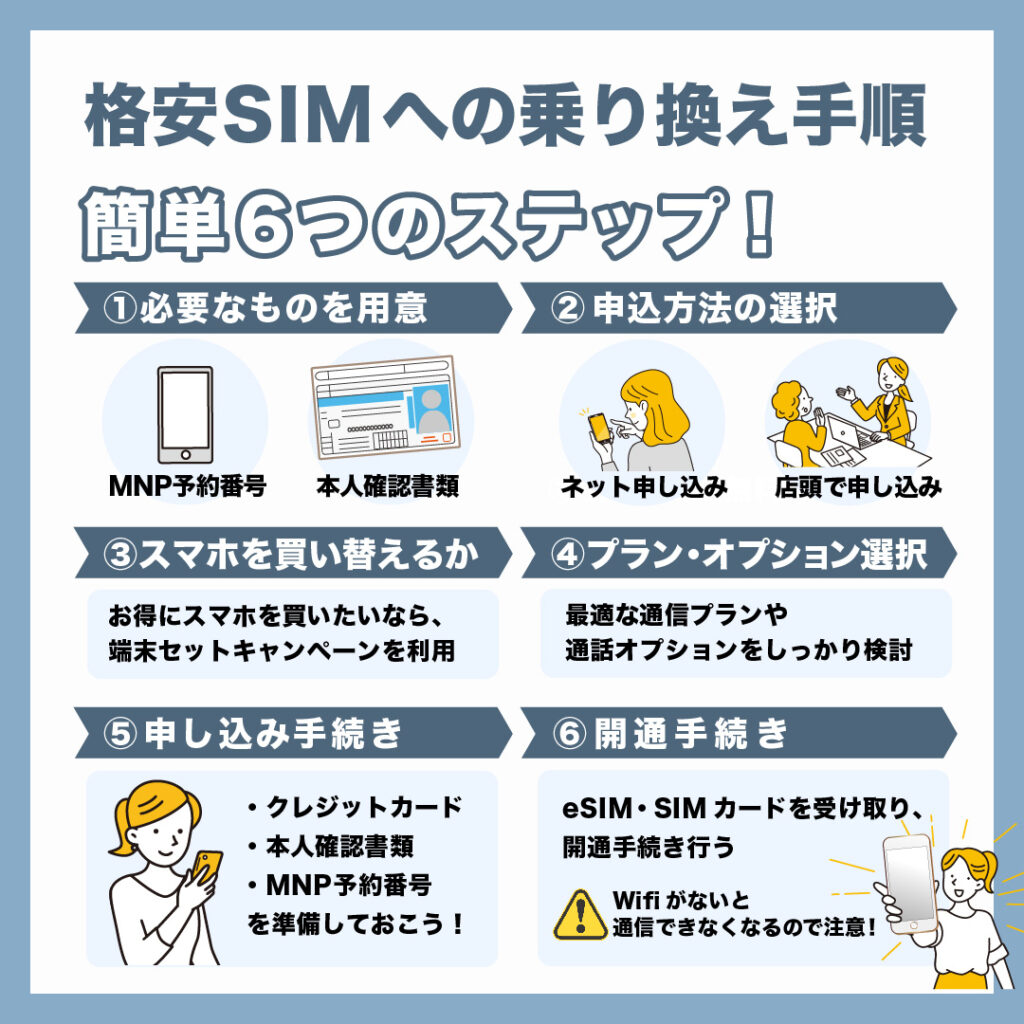 格安SIMへの乗り換え手順【6ステップ】