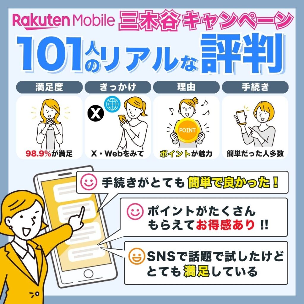 楽天モバイル三木谷キャンペーン利用者の評判や口コミ