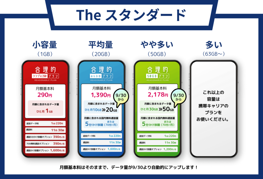 日本通信SIMはやばい？ネットに繋がらない？評判や口コミを徹底解説 | ラクシム