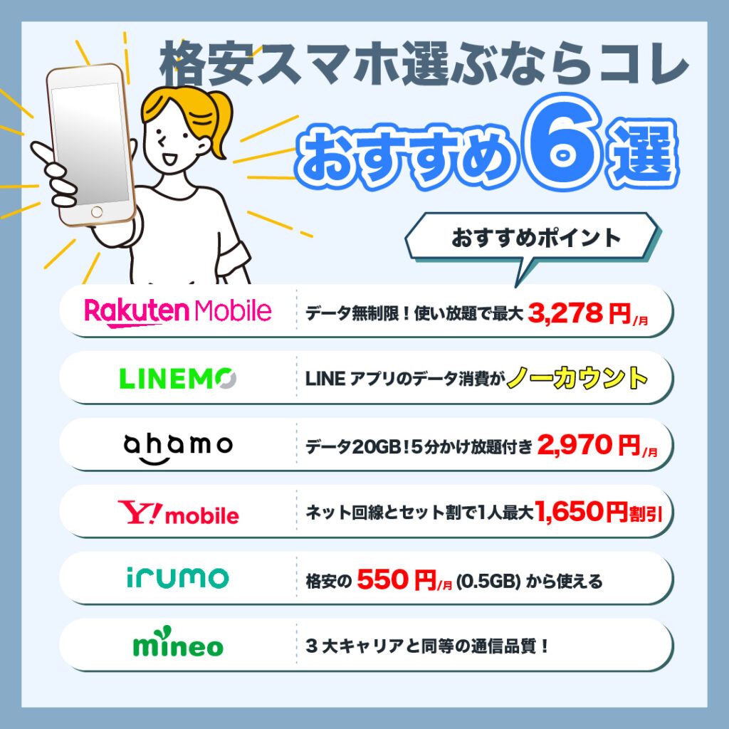 おすすめの格安スマホ(格安SIM)6選