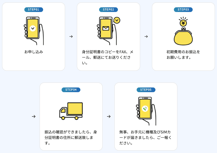 サンシスコンは審査なしでスマホが持てる！評判やメリット【2024年12月最新】 | ラクシム