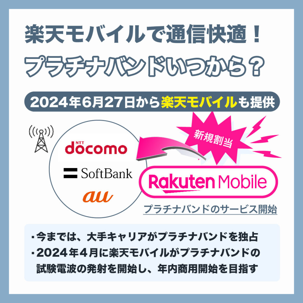 楽天モバイルのプラチナバンドはいつから？