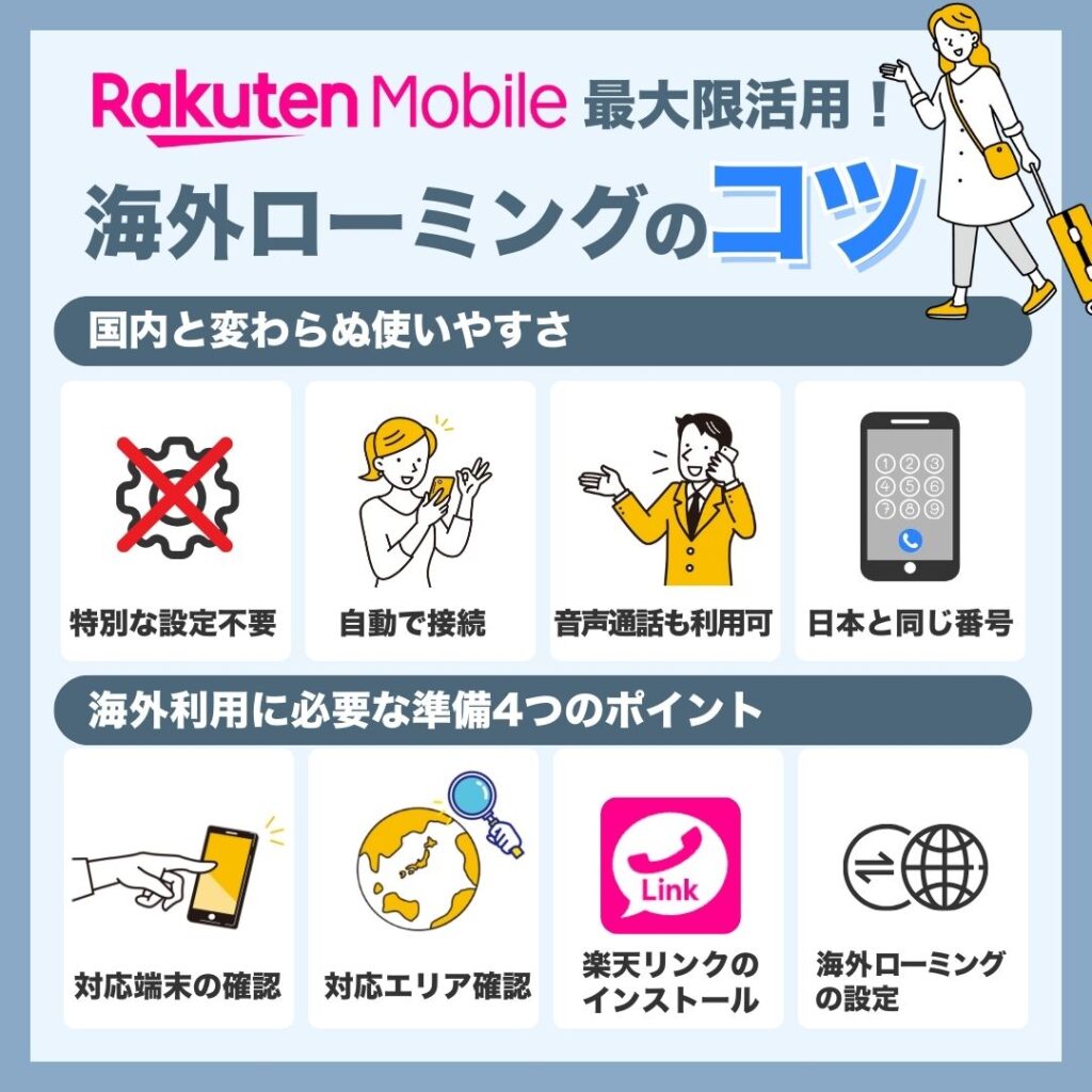 楽天モバイルの海外ローミングを最大限活用するコツ