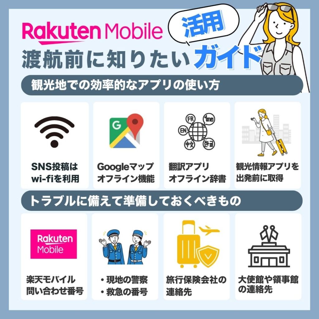楽天モバイルで海外旅行をもっと快適に！活用ガイド
