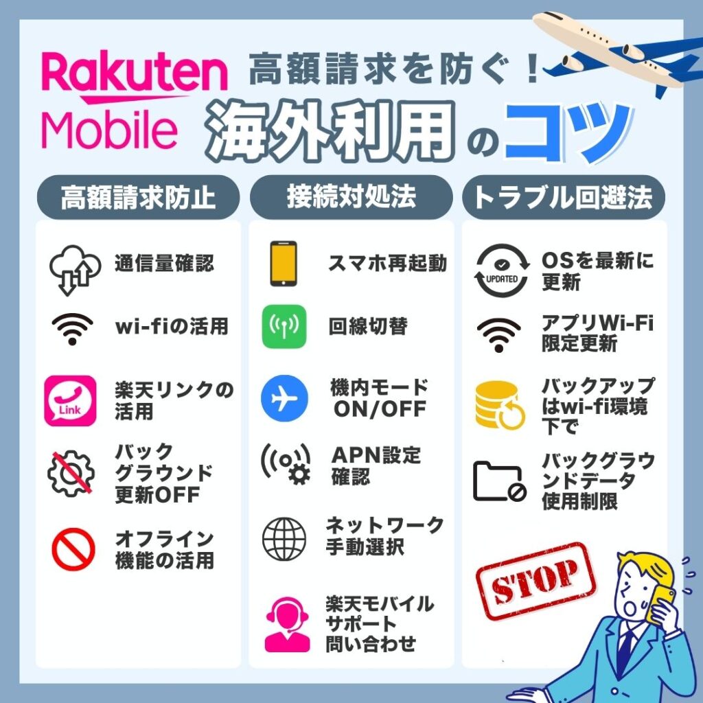 高額請求を防ぐ！楽天モバイル海外利用のコツ