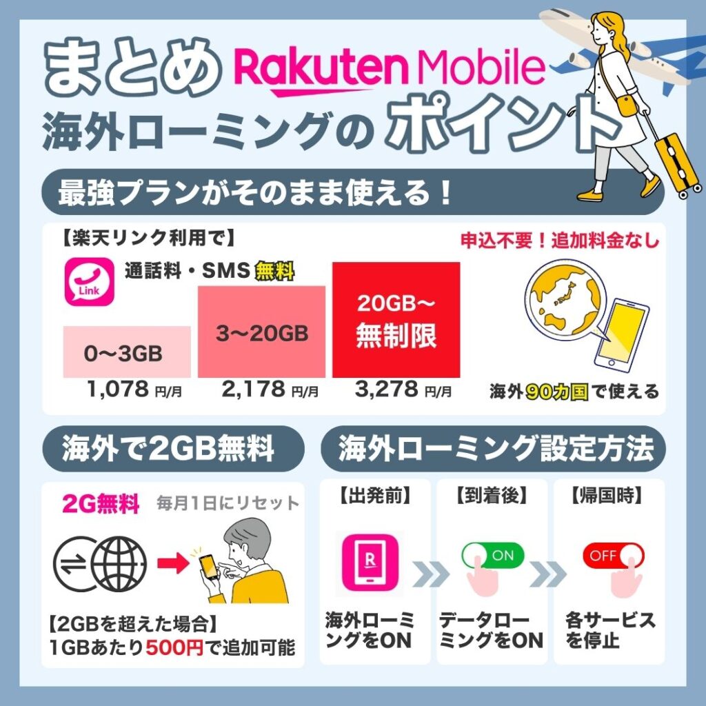 まとめ｜楽天モバイル海外ローミングのポイ
