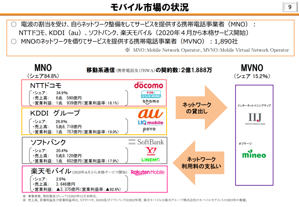 モバイル市場の状況｜総務省