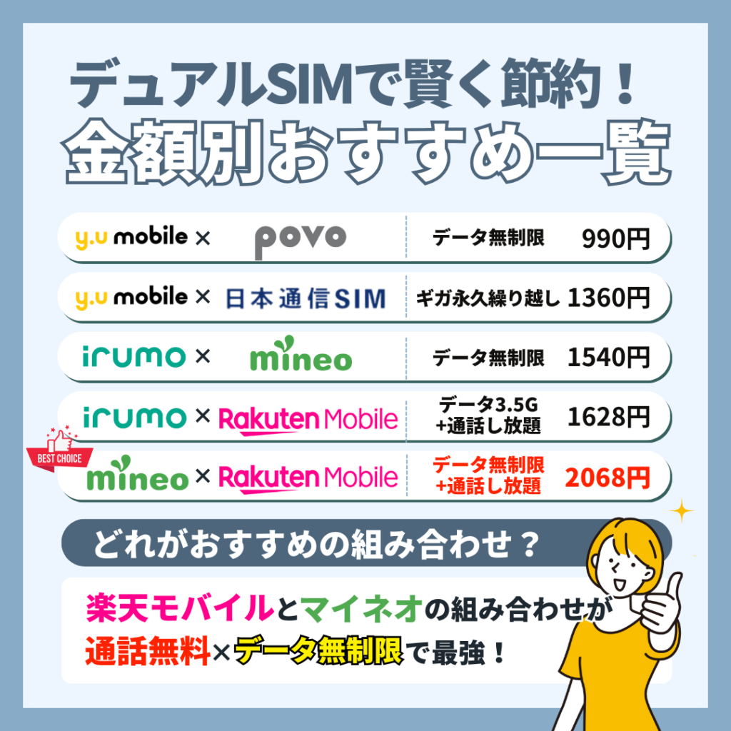 デュアルSIM最強組み合わせランキング【金額別】