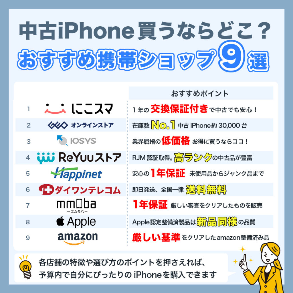 iPhoneの中古を買うならどこ？おすすめの携帯ショップ9選