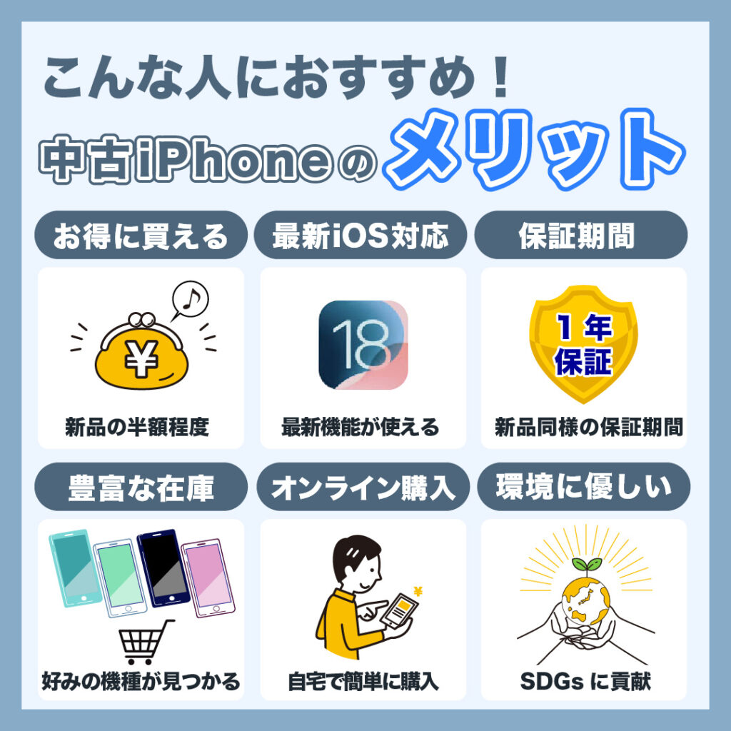 中古iPhoneのメリットとおすすめな人