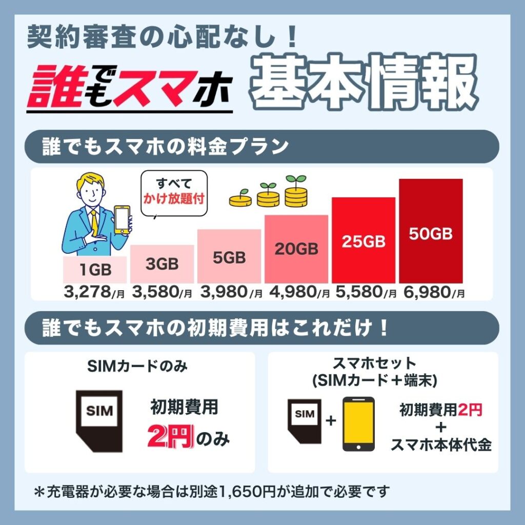 誰でもスマホの基本情報