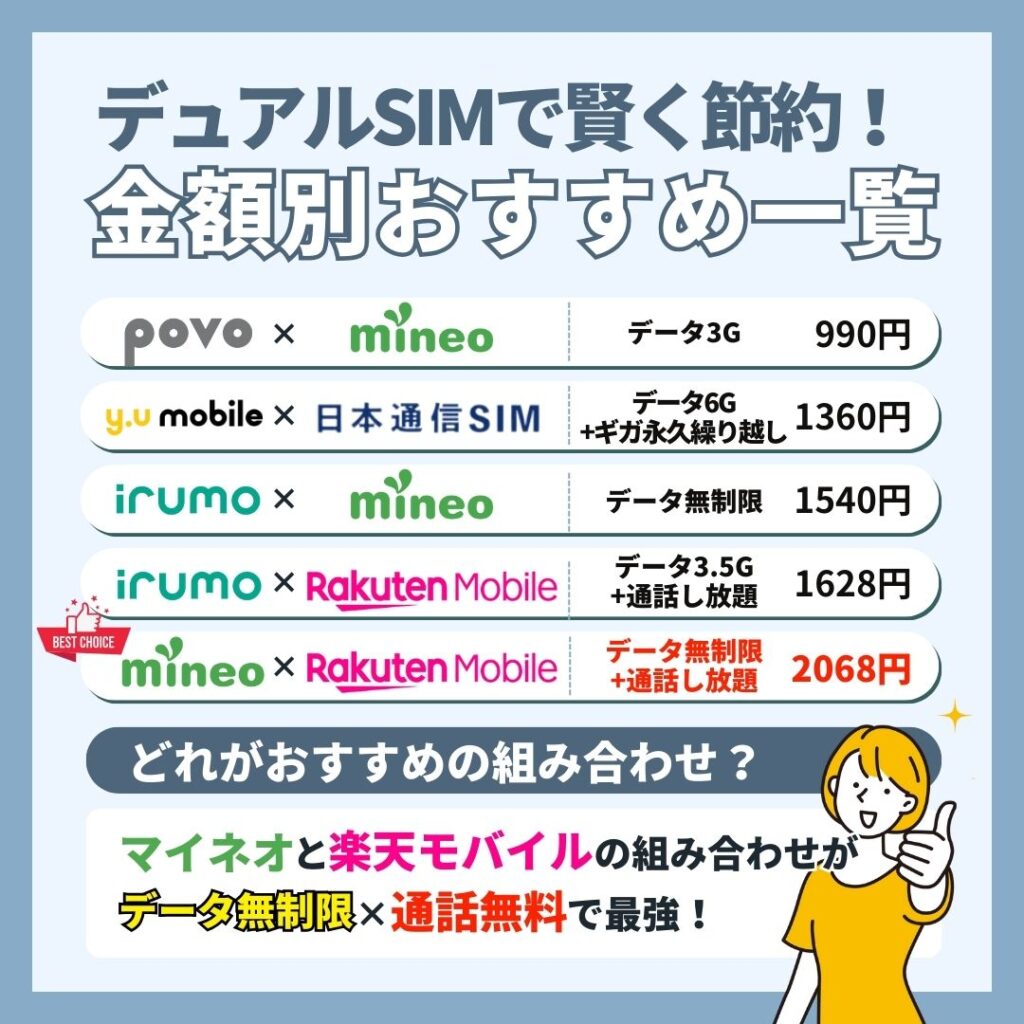 デュアルSIM最強組み合わせランキング【金額別】