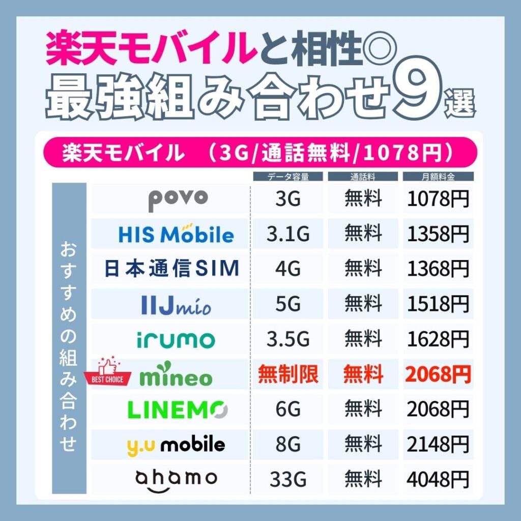 楽天モバイルのデュアルSIM最強組み合わせ9選