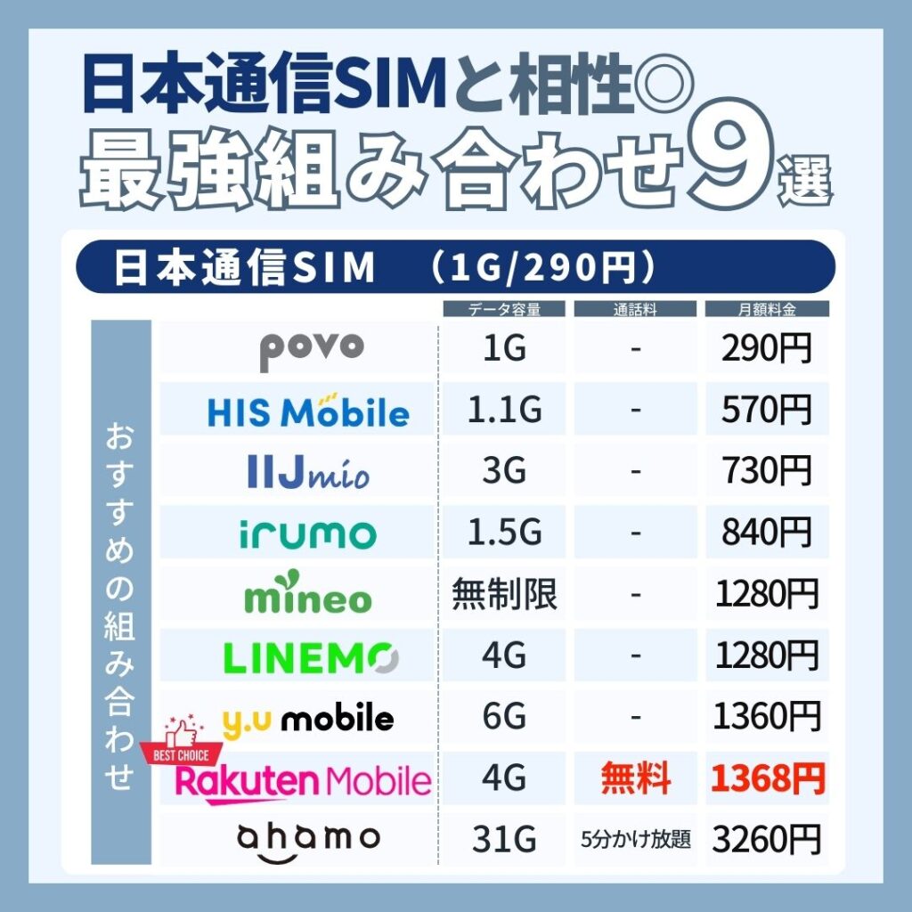 日本通信SIMのデュアルSIM最強組み合わせ9選