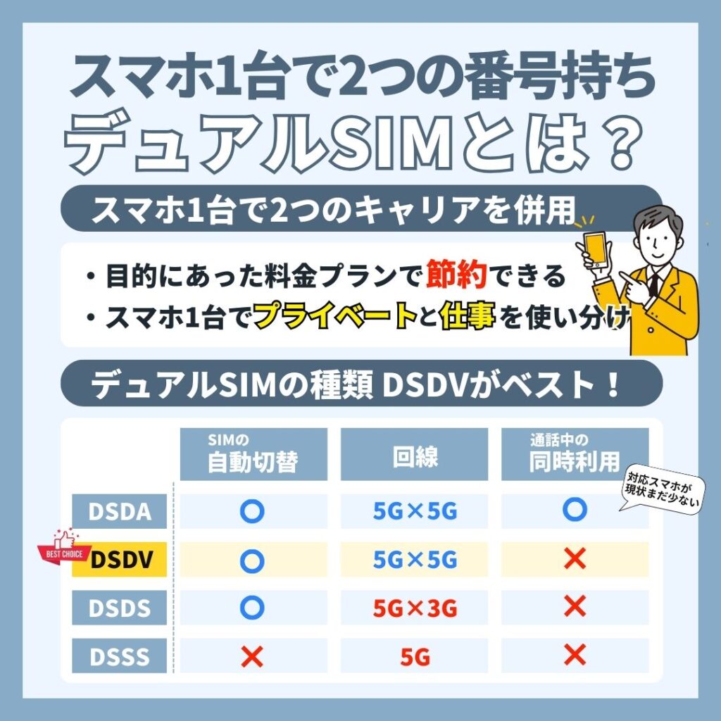 デュアルSIMとは？スマホ1台で2つの電話番号を持てる！