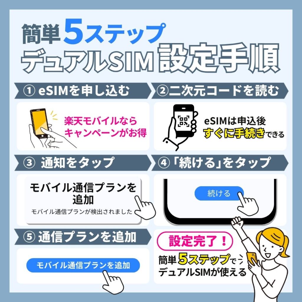 【簡単5ステップ】楽天モバイルでデュアルSIM（eSIM×eSIM）を使う手順