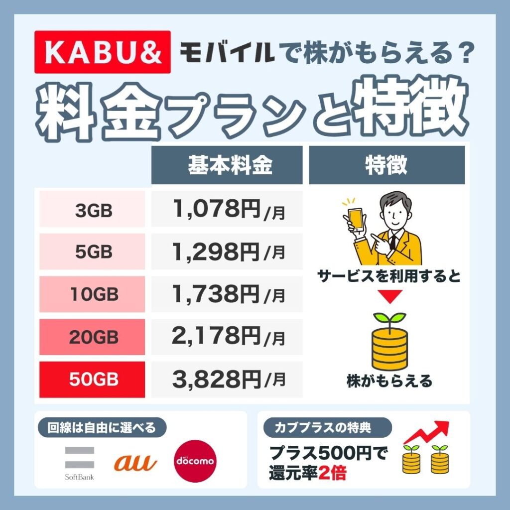 格安SIM・格安スマホのおすすめ51社比較！独自採点基準をもとにランキング発表