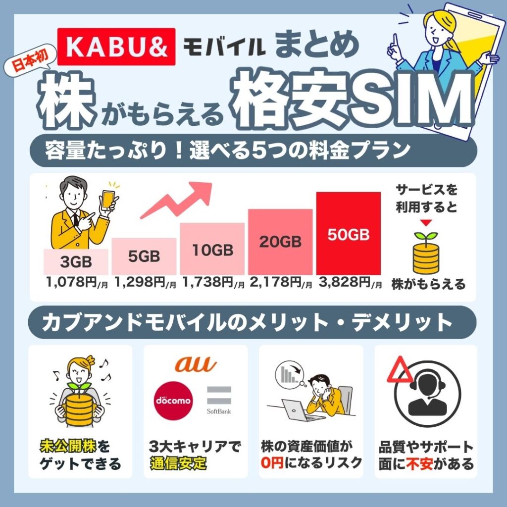 まとめ｜株がもらえる日本初の格安SIM