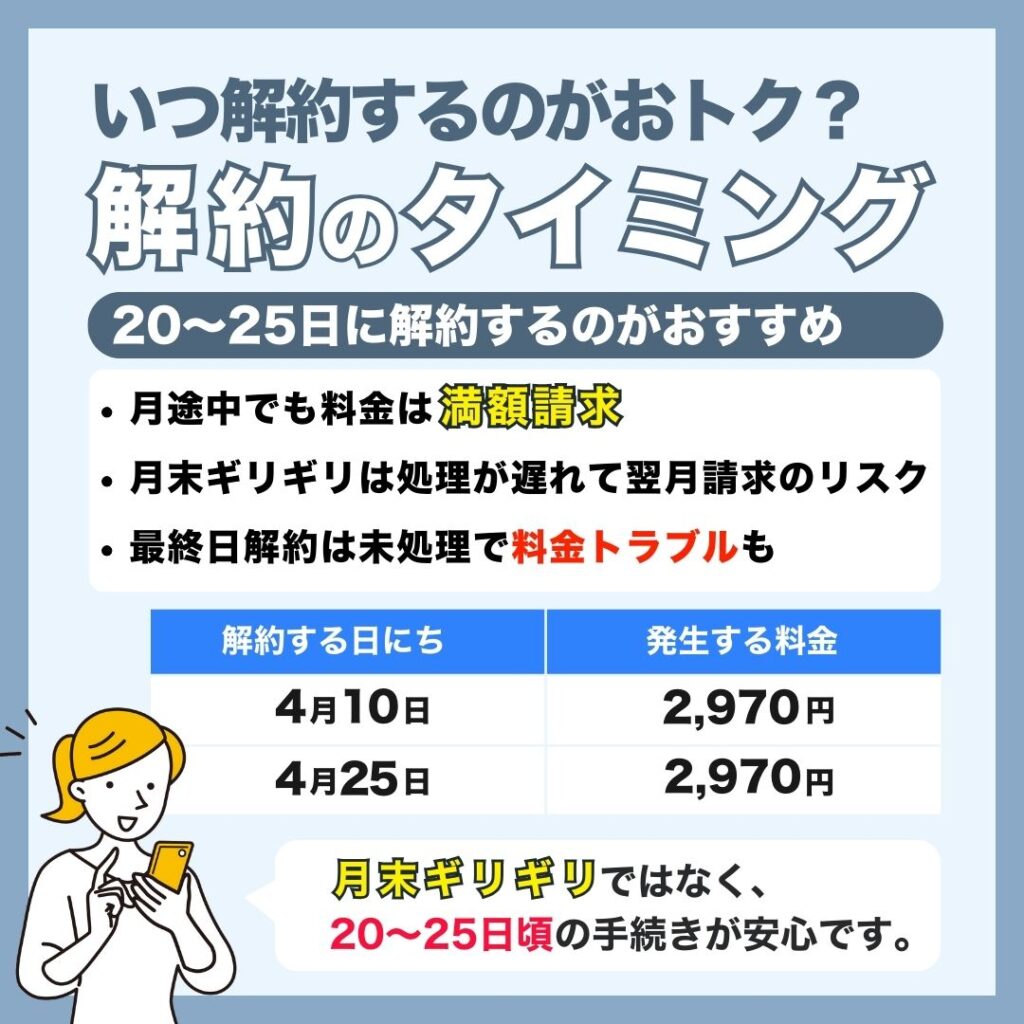 ahamo解約のタイミングは20～25日頃がおすすめ