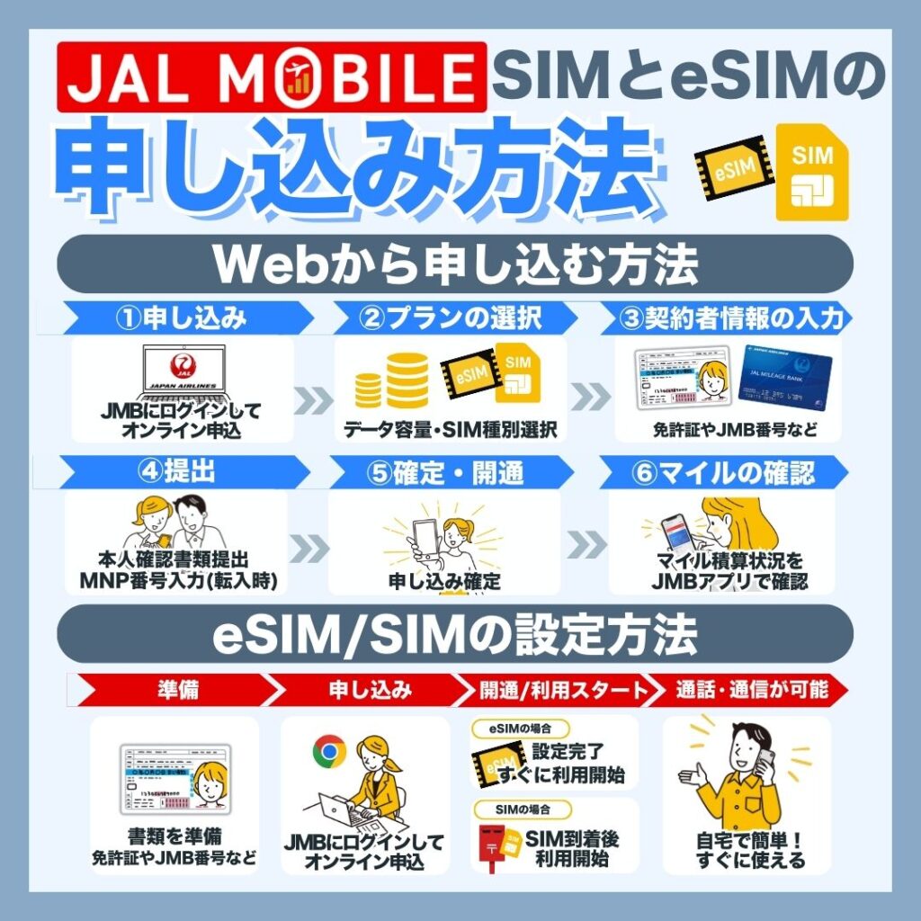 JALモバイルの申込方法と流れ