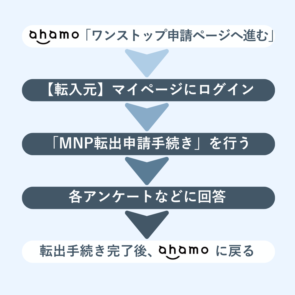ahamoMNP_10