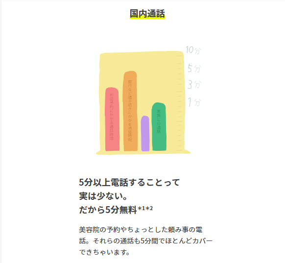 ahamo 5分かけ放題