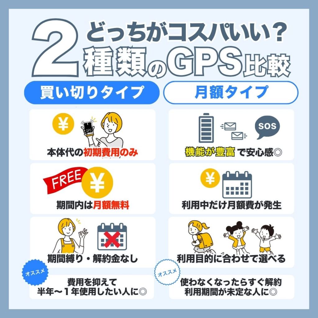 小学生用GPSを選ぶ6つのポイント