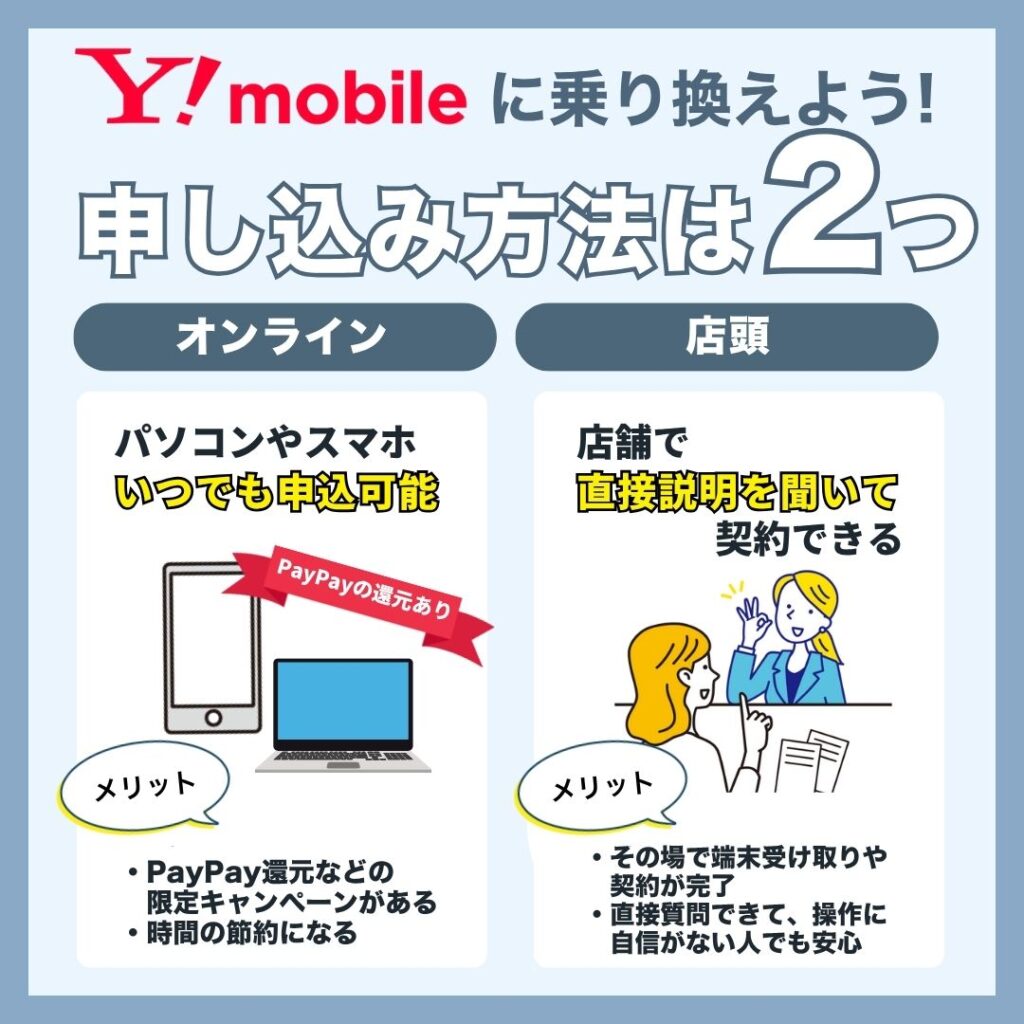 ワイモバイルの申し込み方法は2種類