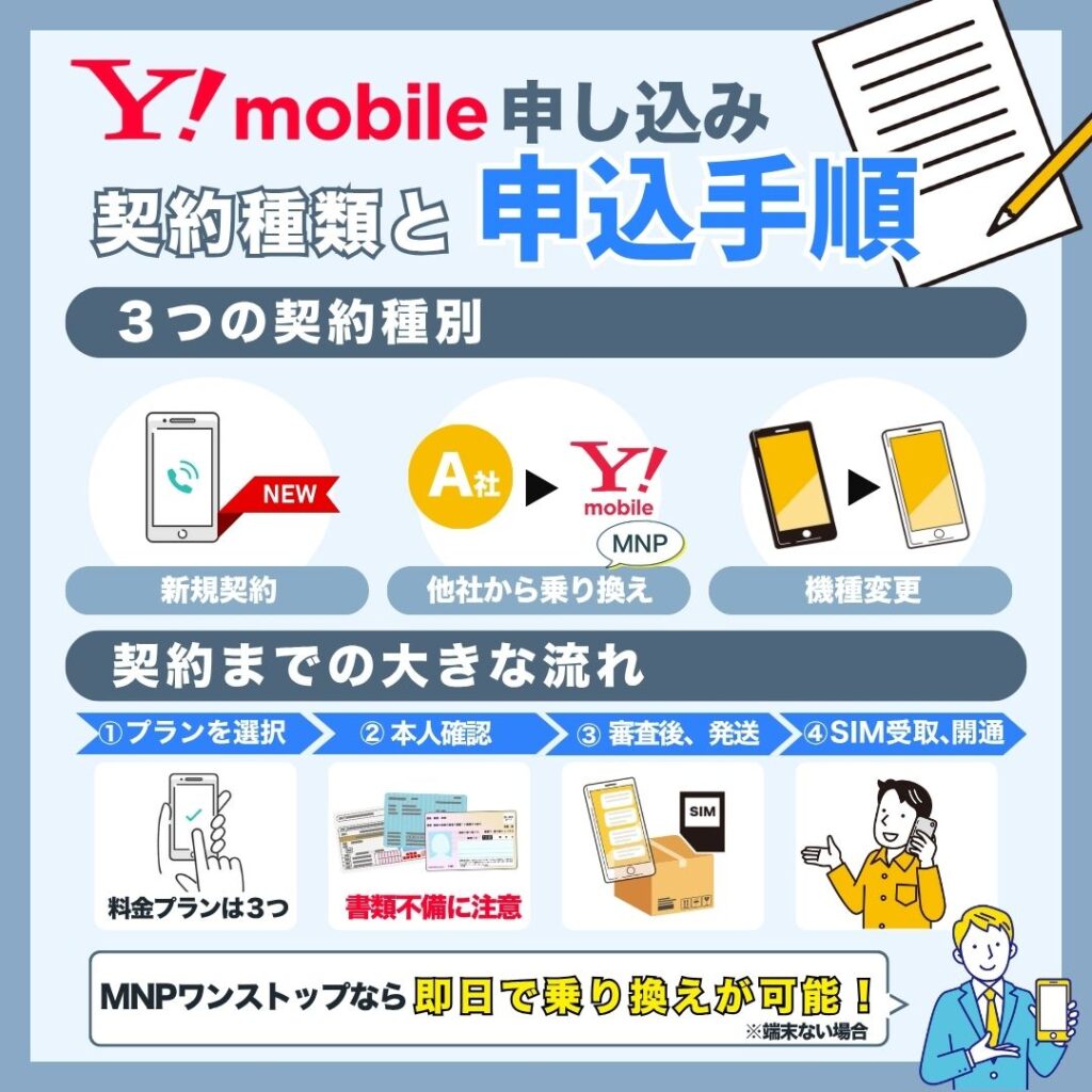 ワイモバイルの契約種類と申込手順