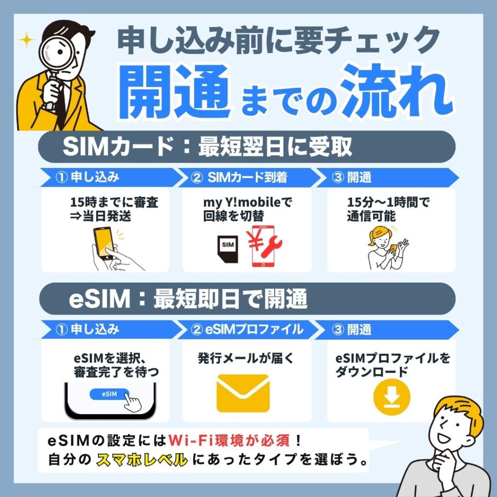 ワイモバイルの開通までの流れ