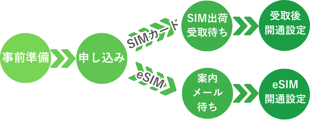 mineo_MNP手順_18
