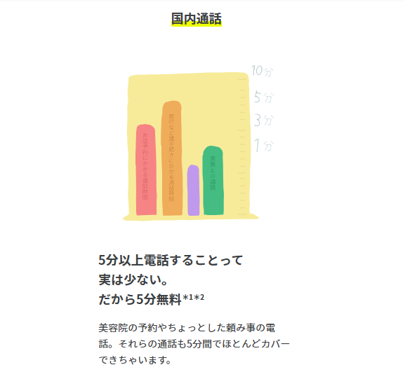 ahamo 5分通話無料