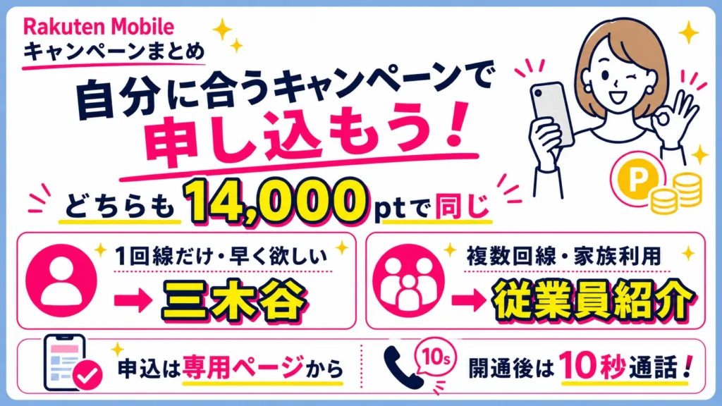 楽天モバイルは自分の契約に合うキャンペーンで申し込む