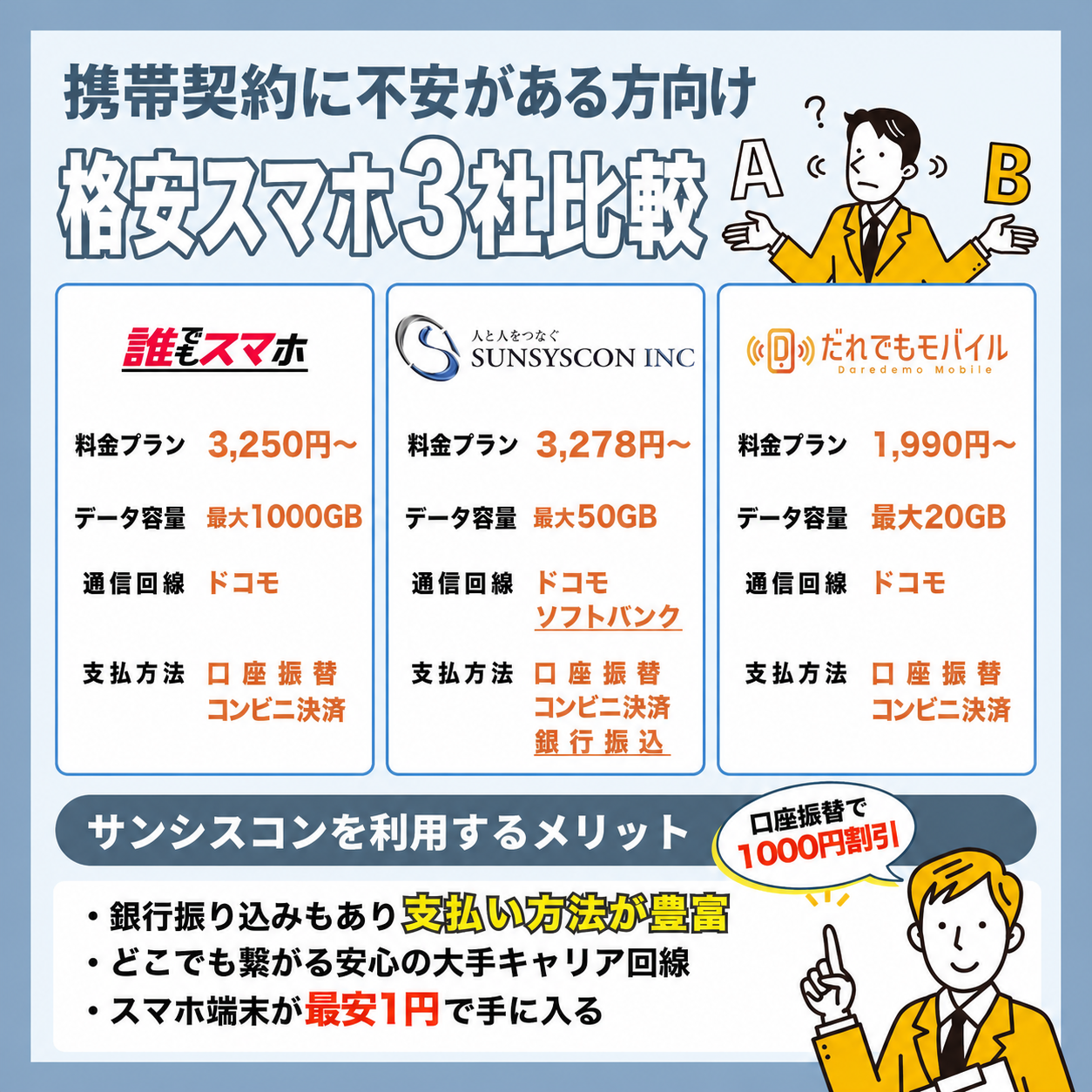 誰でもスマホ・サンシスコン・だれでもモバイルの比較